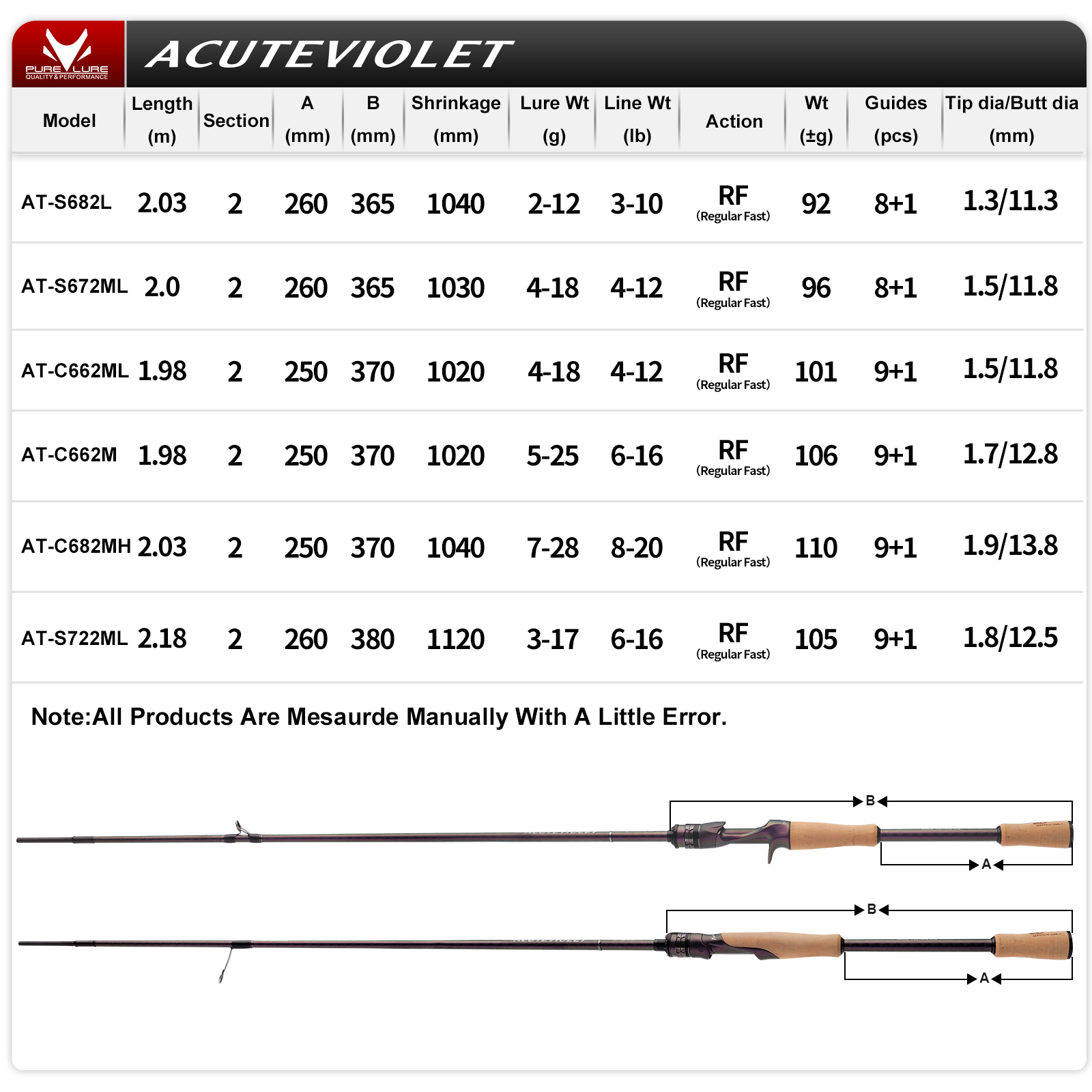 Wędka PURELURE ACUTEVIOLET Reg – Kastking Reel Zephyr recenzja i cena